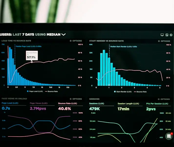 Analytics dashboard with charts and data panels